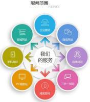 南寧公眾號開發(fā)app定制開發(fā)